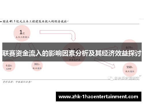 联赛资金流入的影响因素分析及其经济效益探讨 联赛资金流入的影响因素分析及其经济效益探讨