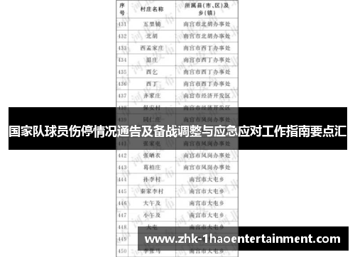 国家队球员伤停情况通告及备战调整与应急应对工作指南要点汇 国家队球员伤停情况通告及备战调整与应急应对工作指南要点汇