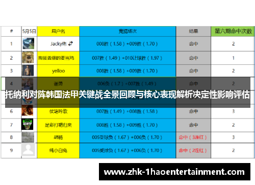 托纳利对阵韩国法甲关键战全景回顾与核心表现解析决定性影响评估 托纳利对阵韩国法甲关键战全景回顾与核心表现解析决定性影响评估