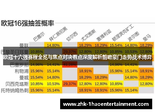 欧冠十六强赛程全览与焦点对决看点深度解析前瞻豪门走势战术博弈 欧冠十六强赛程全览与焦点对决看点深度解析前瞻豪门走势战术博弈