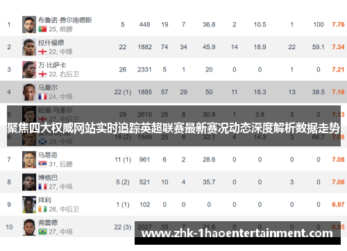 聚焦四大权威网站实时追踪英超联赛最新赛况动态深度解析数据走势 聚焦四大权威网站实时追踪英超联赛最新赛况动态深度解析数据走势