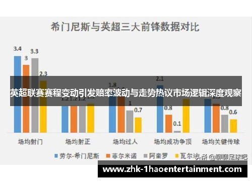 英超联赛赛程变动引发赔率波动与走势热议市场逻辑深度观察