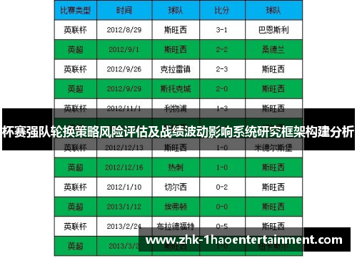 杯赛强队轮换策略风险评估及战绩波动影响系统研究框架构建分析