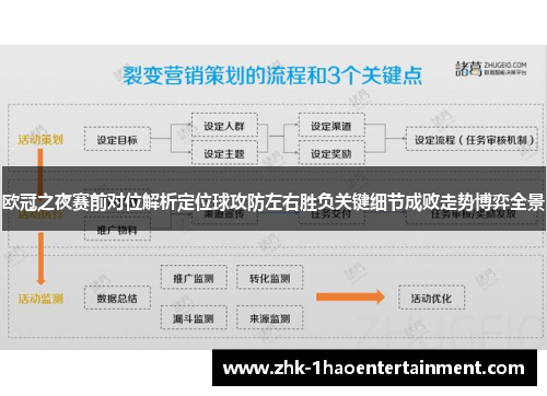 欧冠之夜赛前对位解析定位球攻防左右胜负关键细节成败走势博弈全景
